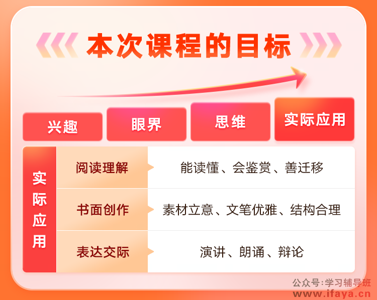 人人都能学会的高能读写方法(图4)