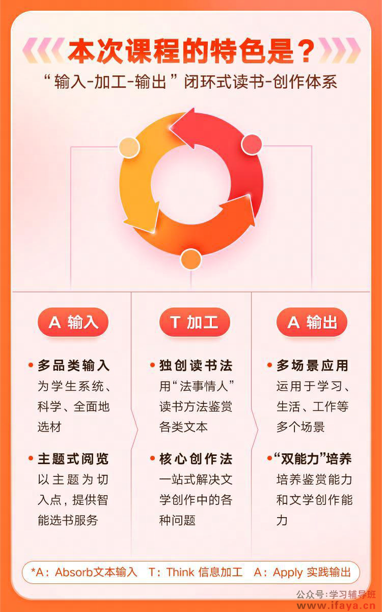 人人都能学会的高能读写方法(图5)