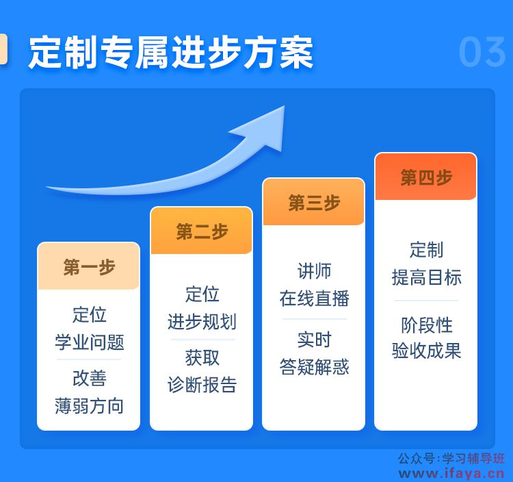 〖高中〗学业规划：定制学习进步方案(图3)