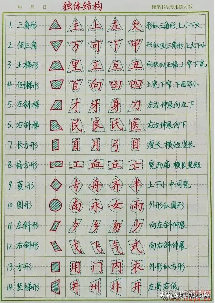 极为有效的练字野路子！(图2)
